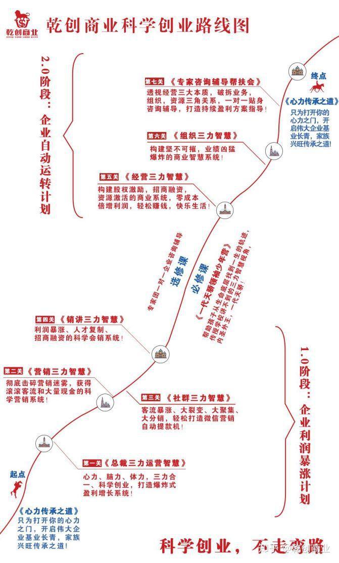 75第一关:《总裁三力运营智慧》——心力,脑力,体力,三力合一,科学