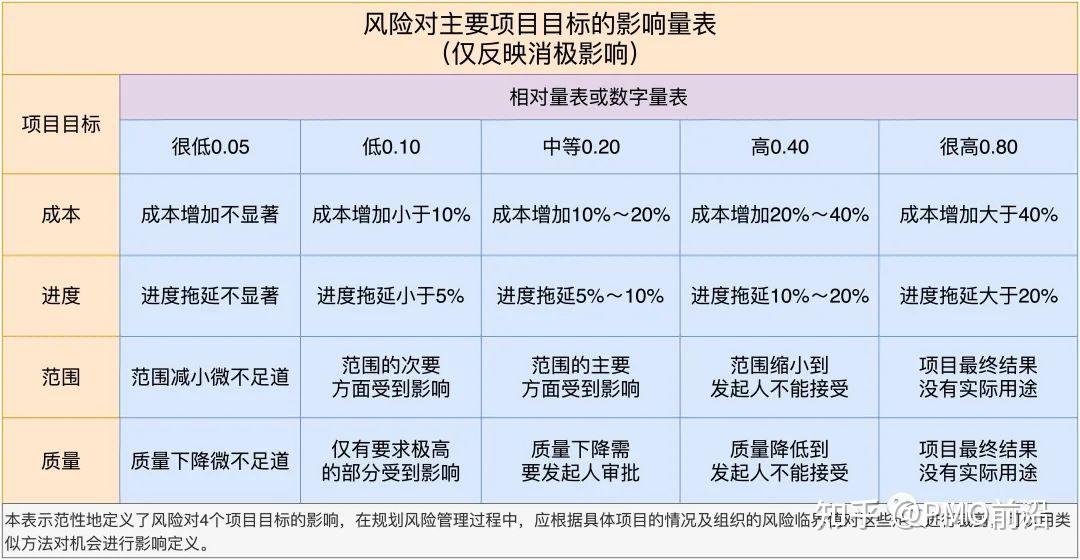 項(xiàng)目管理教程 案例分析答案_名企沖突案例管理分析_西安三星電子研發(fā)中心招聘項(xiàng)目要求的分析及管理