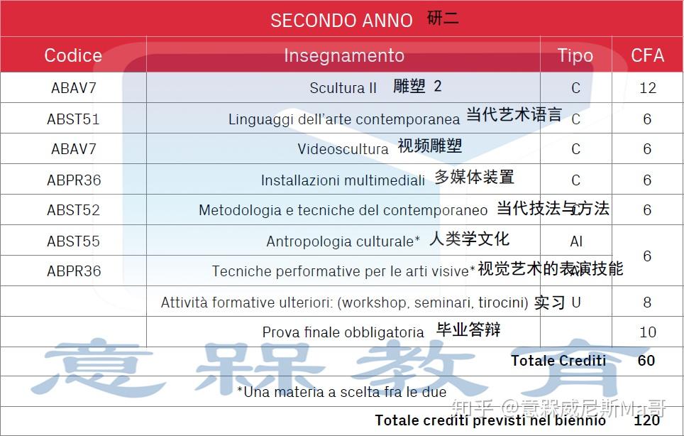 意大利留学名校推荐博洛尼亚美术学院