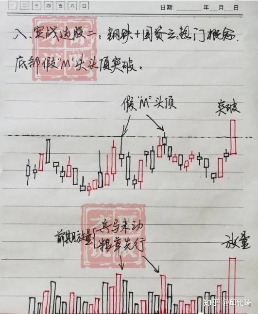 包含怎么选好股票的方法的词条