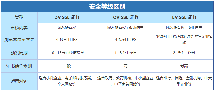 详解SSL(三):SSL证书该如何选择?插图1 详解SSL(三):SSL证书该如何选择?插图1
