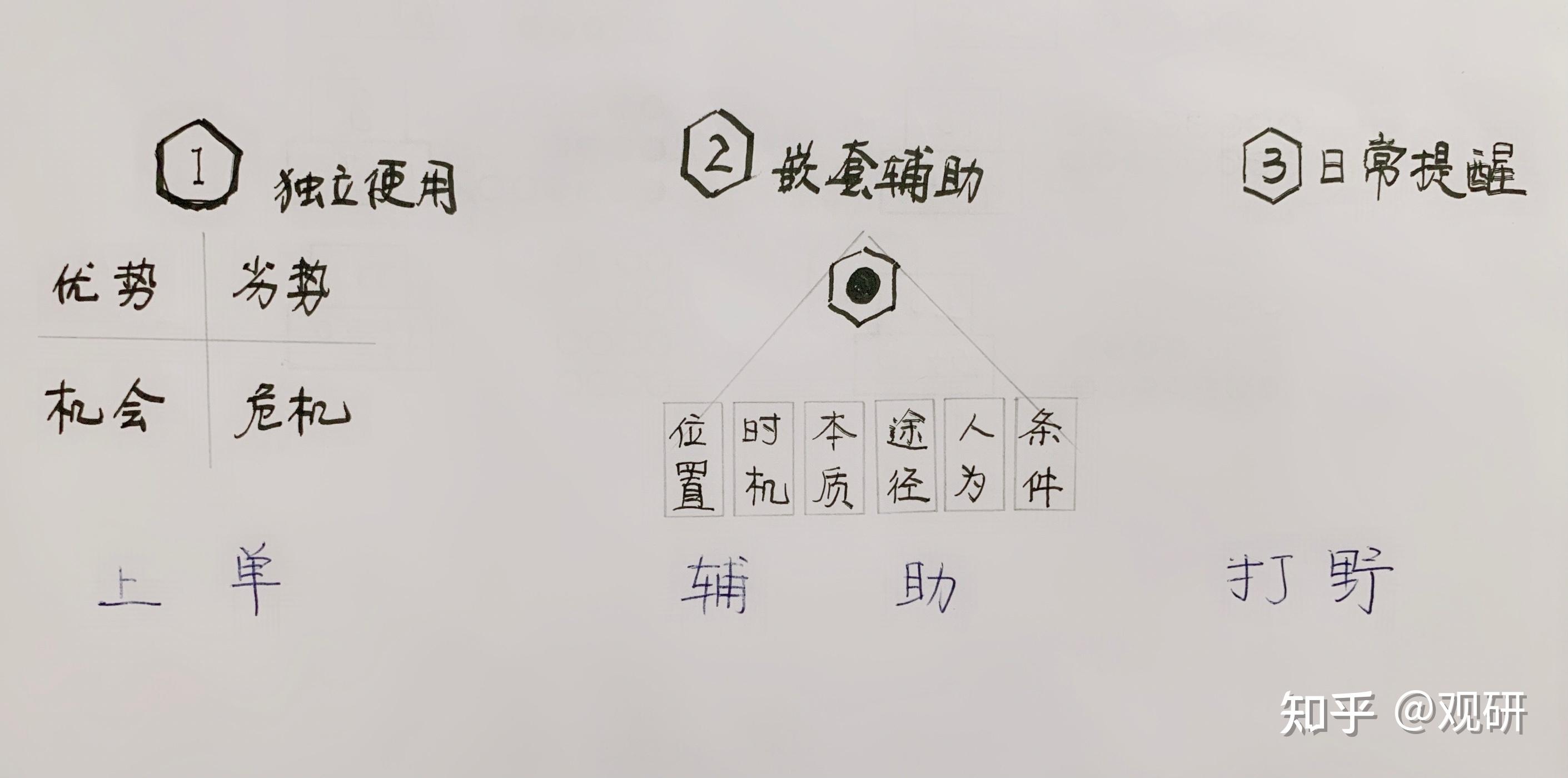 5W1H法则 - 知乎