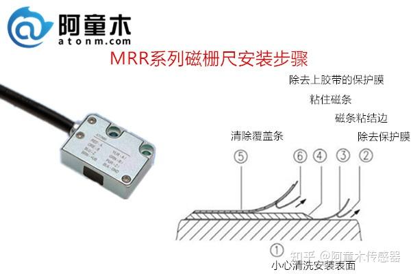 什么是磁栅尺?磁栅尺的工作原理和特点 - 知乎