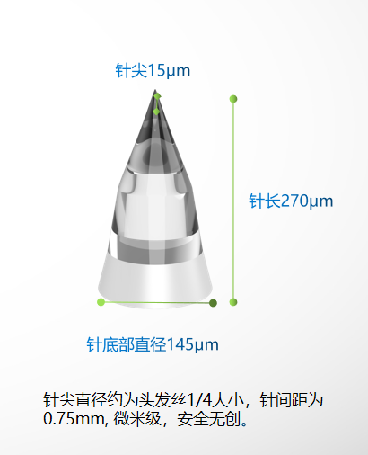 透皮新技术--可溶性微针 - 知乎