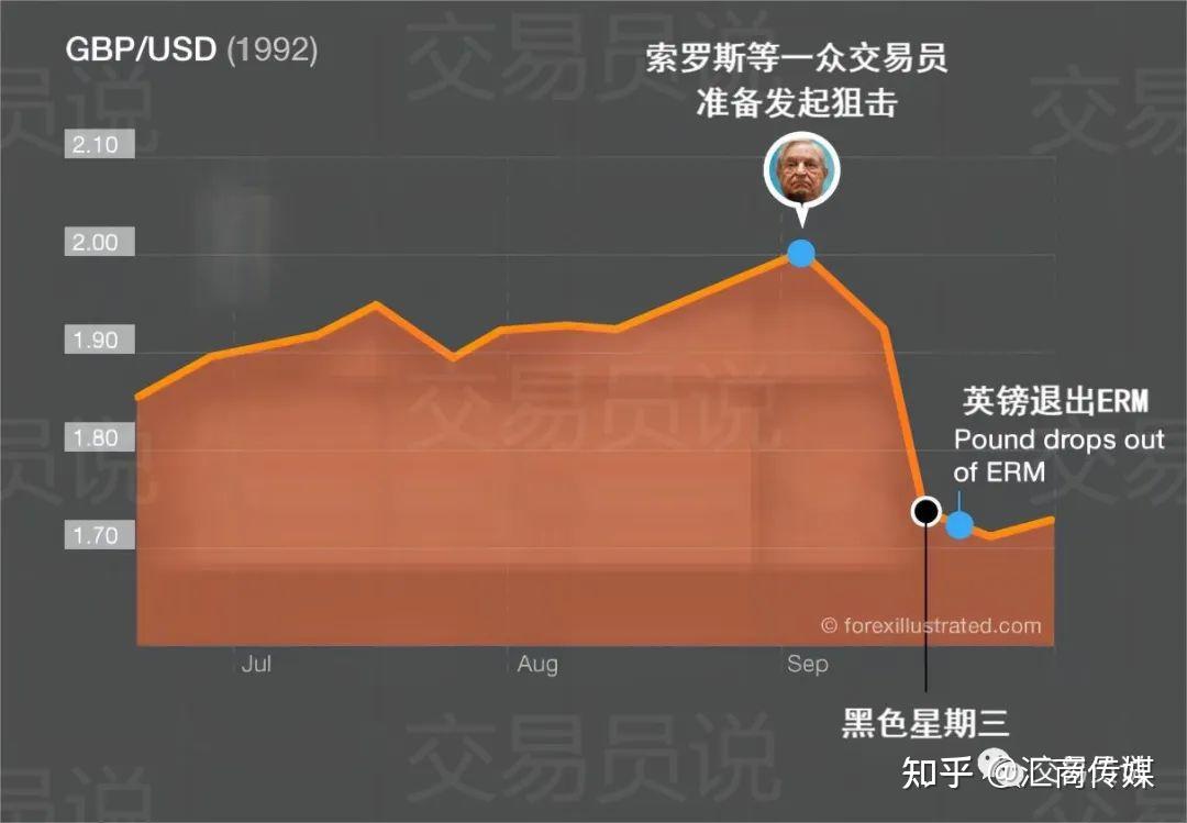 三次交易暴赚32亿美元！揭秘索罗斯的交易策略与技术指标- 知乎