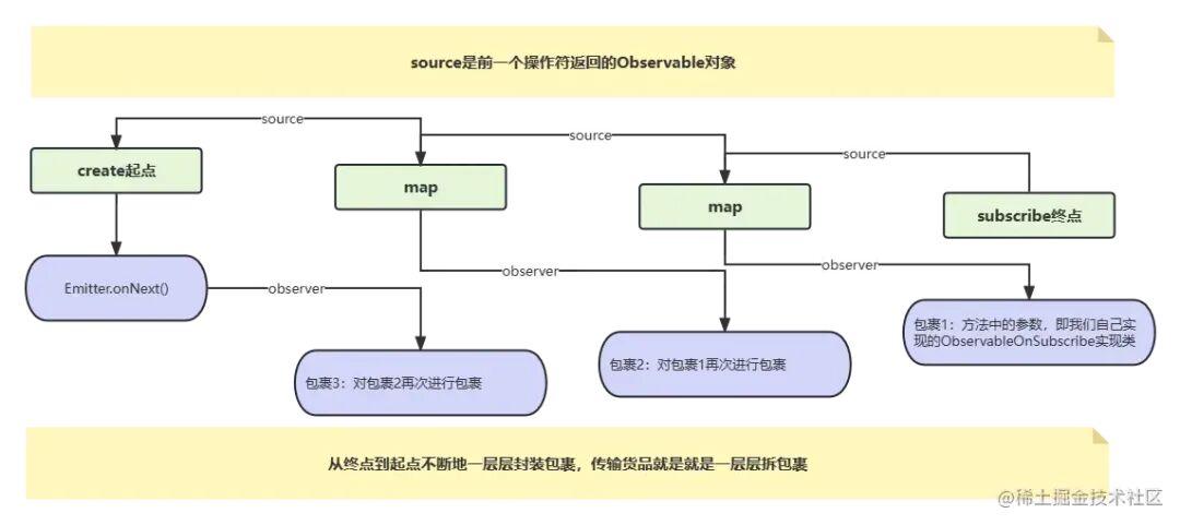 RxJava 你可以不用,但必须得领悟其思想 - 知乎