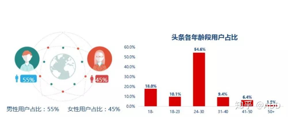 如何运作头条号(如何运作头条号赚钱)