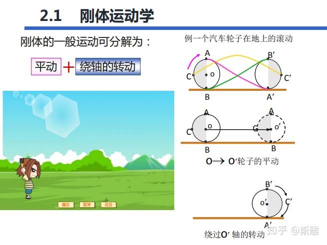 下關係根據剛體的定義,rij將不隨時間變化而改變,因此它是一個常矢量