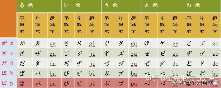 日语入门之发音怎么读(日语入门之发音) - 知乎