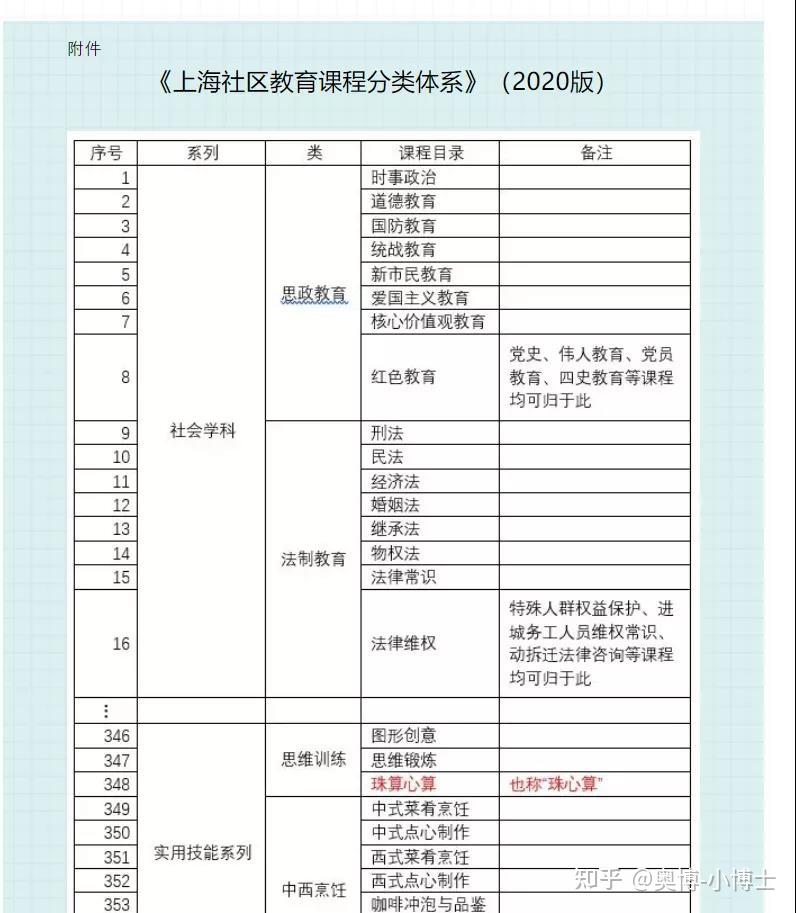 珠心算,是文化傳承,更是教育創新,具有啟智功能的珠心算,正在助力越來