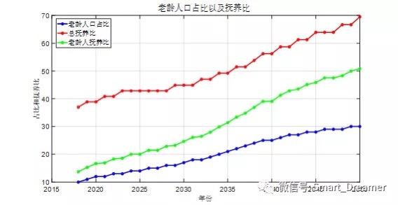 人口老龄化与生活科技化_人口老龄化