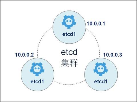 图标