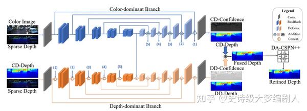 [论文阅读] (激光雷达深度补全) PENet: Towards Precise And Efficient Image Guided ...