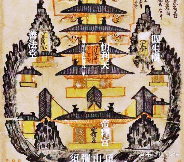 《听不困的佛教史》14|这三界是什么东西呢? - 知乎