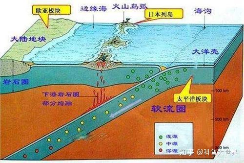 日本首次发现本州菠菜网最稳定正规平台岛海槽板块移动科学家称或引发巨大地质事件