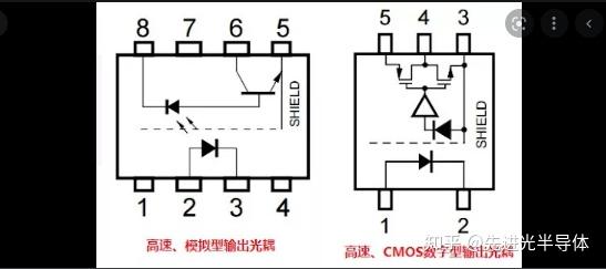 當輸入信號施加在發光二極管上時,發光二極管會產生光信號.