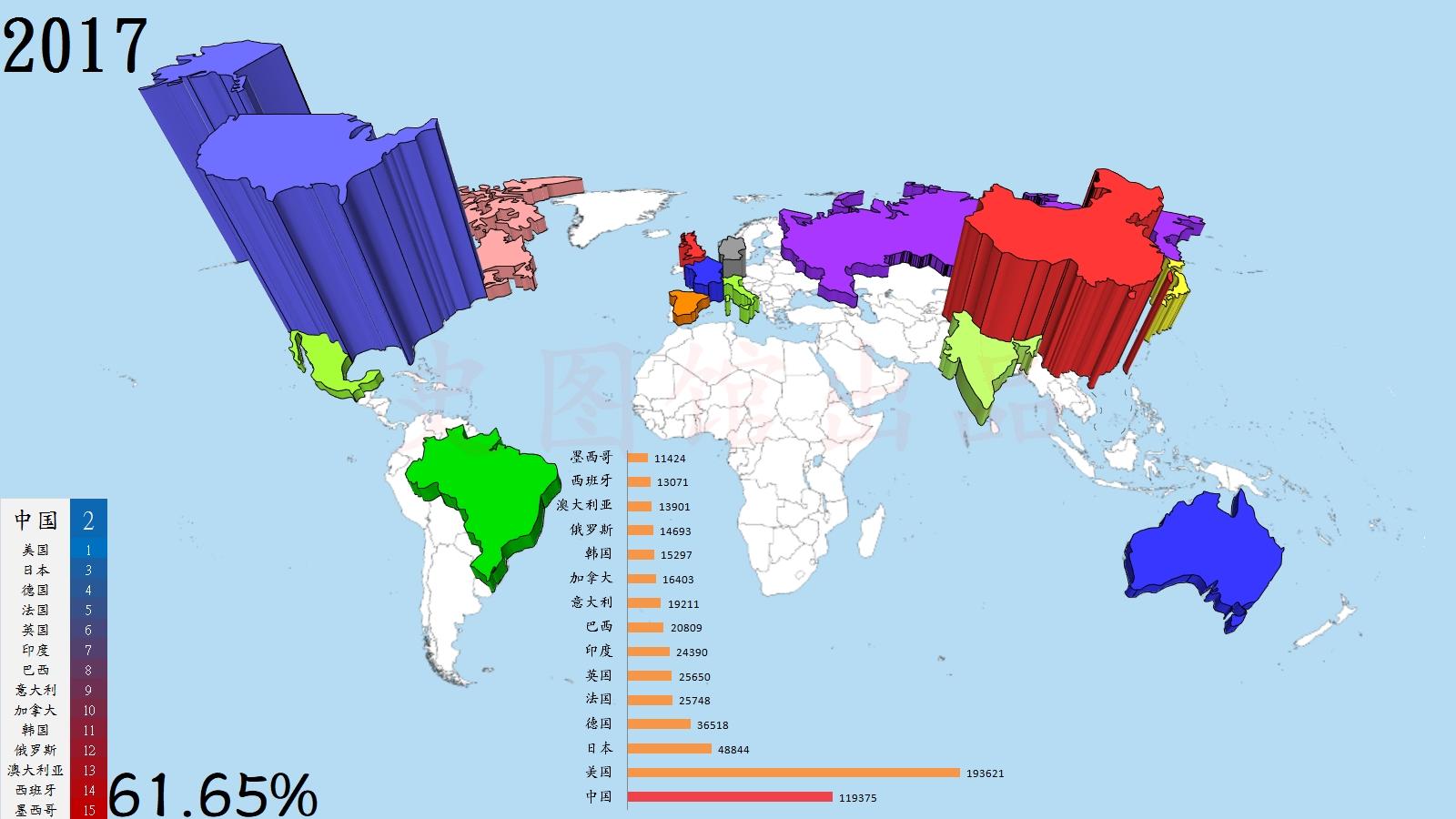 史图馆世界十五大经济体历年gdp变化