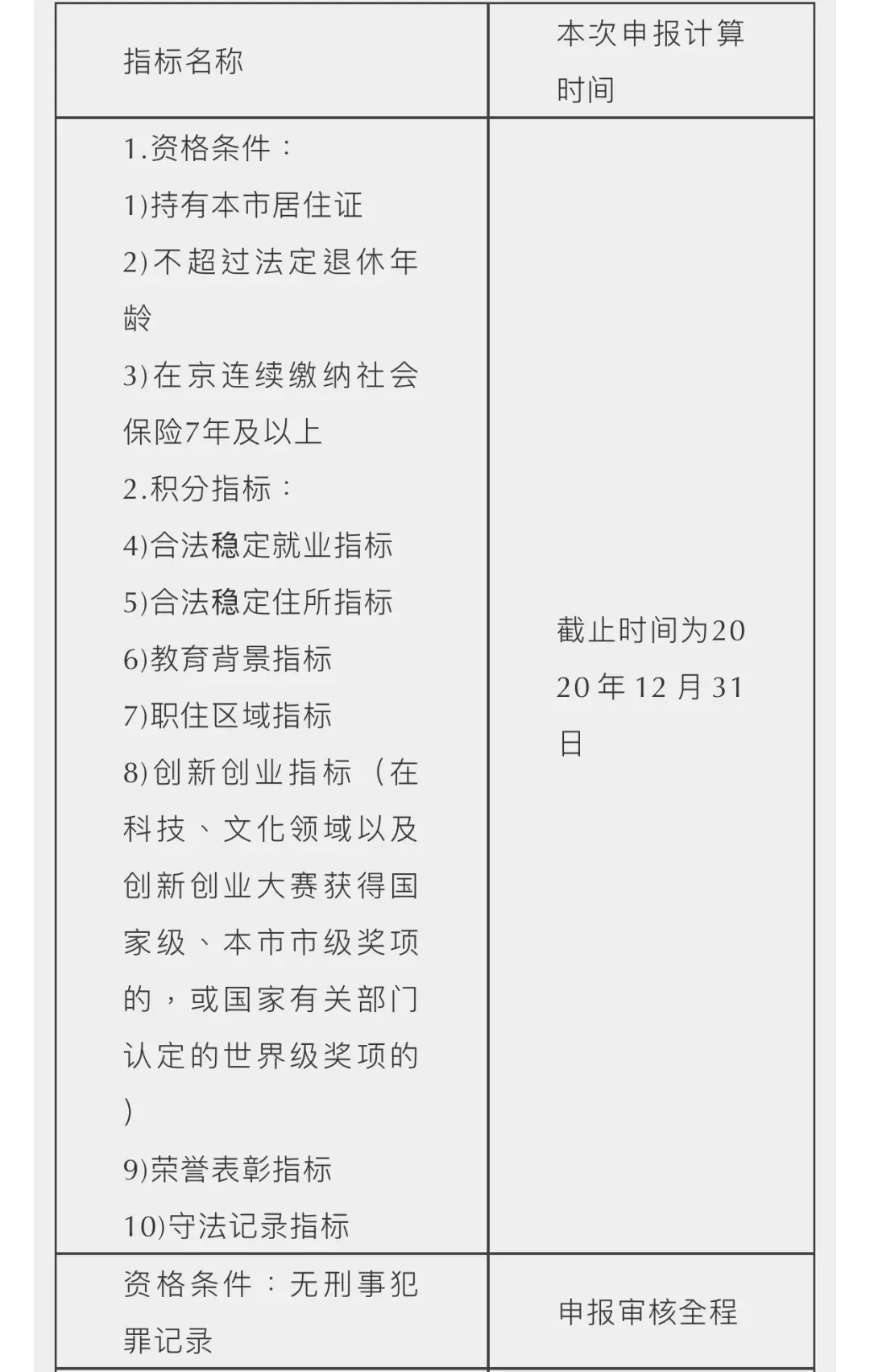 多少分才能成功落户2021年北京积分落户最全攻略来了