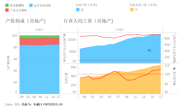 行业人均产值_美国三大产业产值图(2)