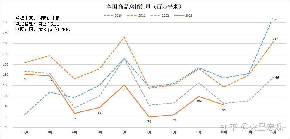 為什麼中金公司對2023年經濟的十大預測全部失敗