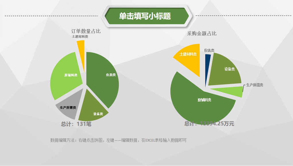 最新版財務數據分析(模板)52頁,財務數據分析報告必備,財務人值得一看