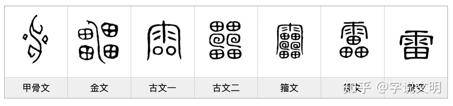雷——每日一字·雨部字 - 知乎