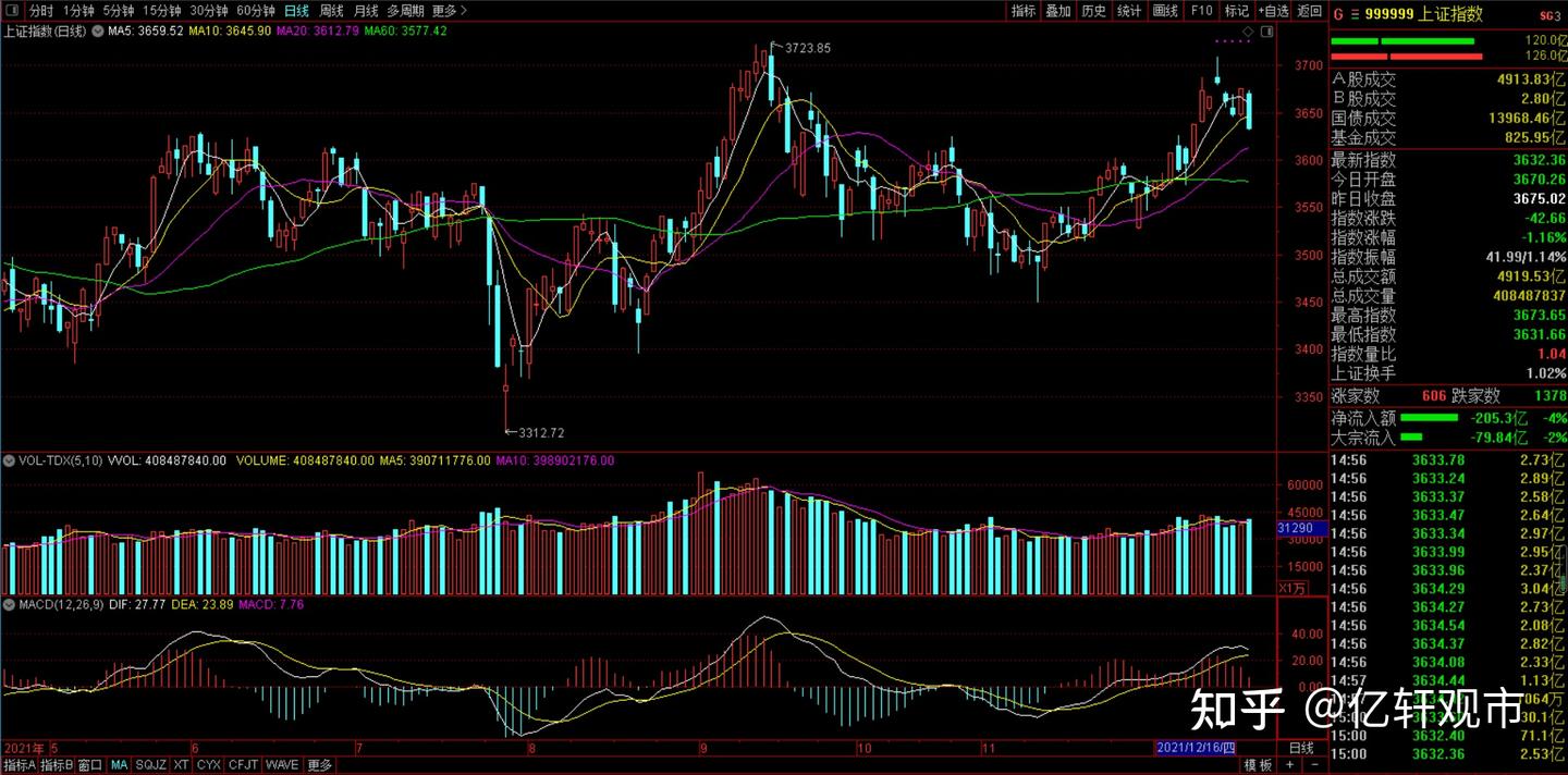 是什么引发了黑色星期五？原因有三点- 知乎