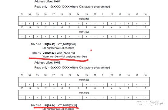 大话MCU 内部UID(unique ID)以及使用UID进行芯片加密思考 - 知乎
