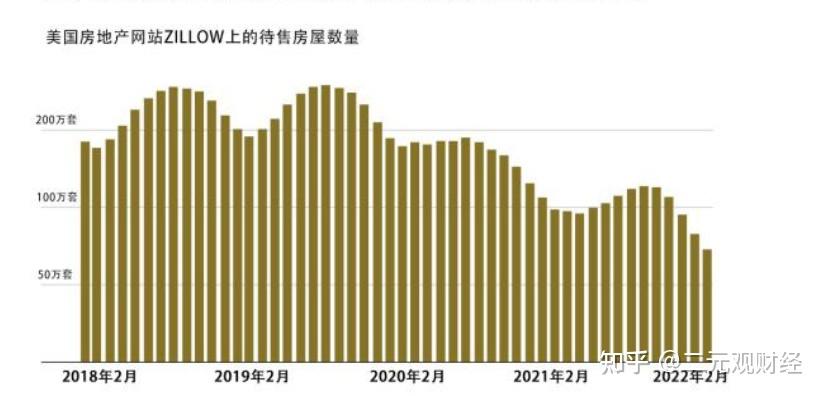 二十年來美國房貸利率負擔首次超中國且美聯儲仍在給購房者加重