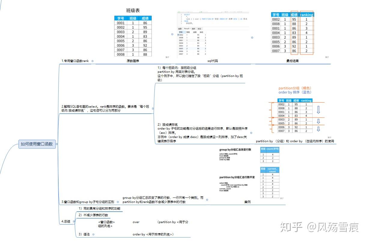 SQL高级功能——窗口函数 - 知乎