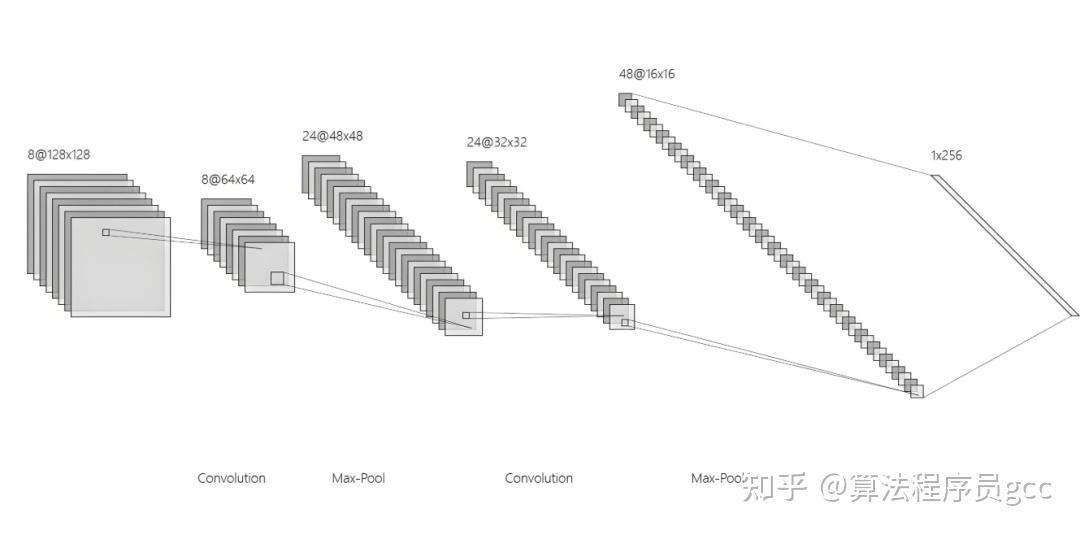 卷积神经网络（CNN）原理深度剖析，带你彻底搞懂CNN！ - 知乎