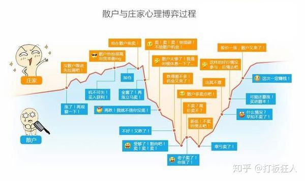 股票博弈论在股市中的应用（股票博弈论在股市中的应用论文） 股票博弈论在股市中的应用（股票博弈论在股市中的应用论文）《股市的博弈论分析》 股市行情