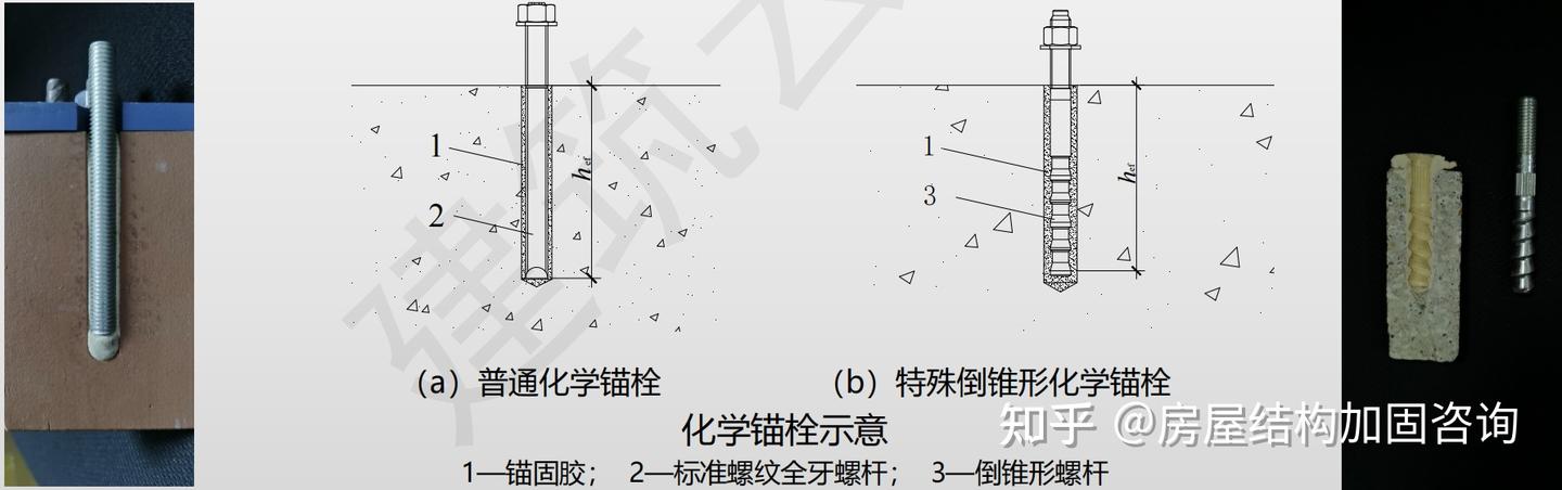 【系统学加固第18课】混凝土结构后锚固技术 - 知乎