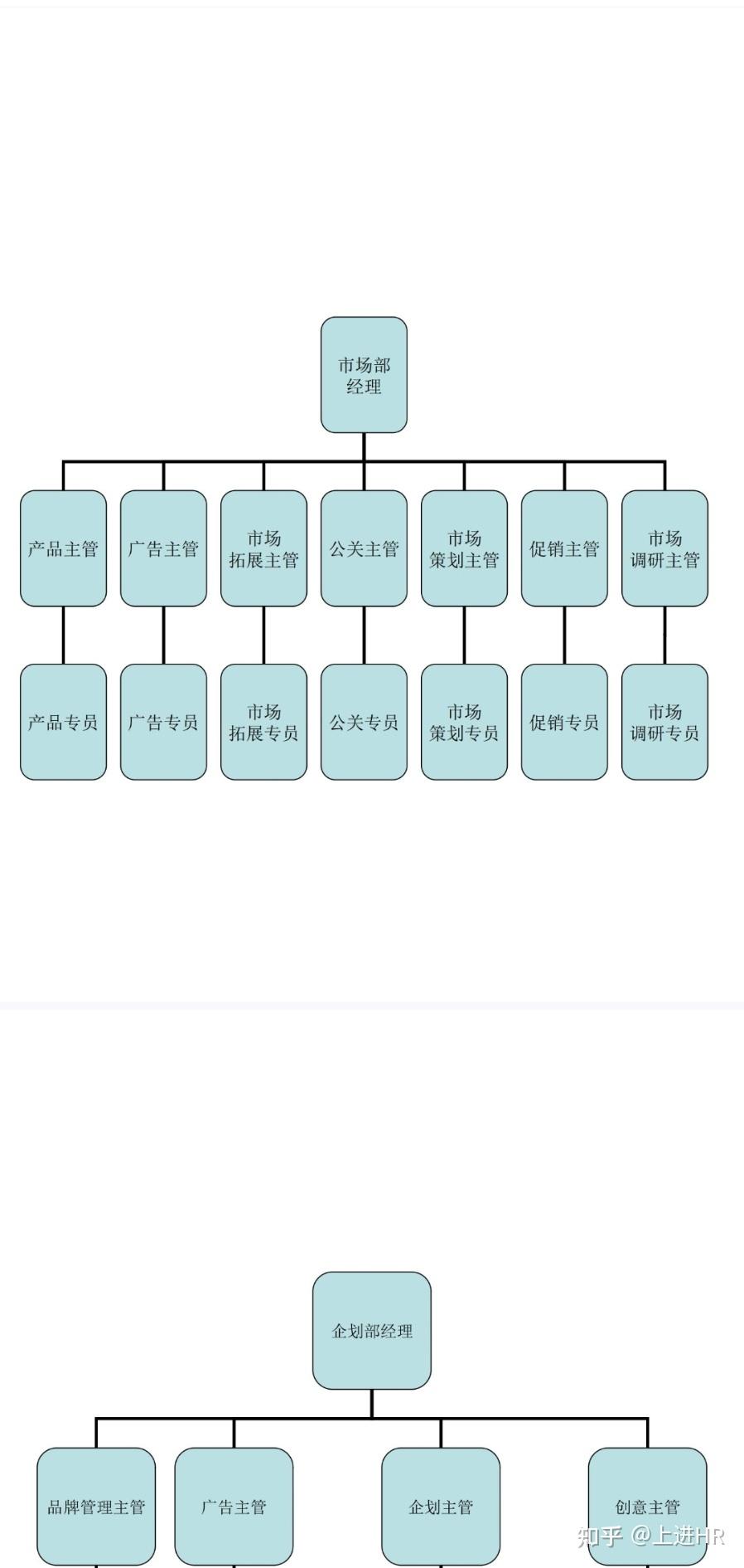 如何设计一个有效的组织结构（非常实用） - 知乎