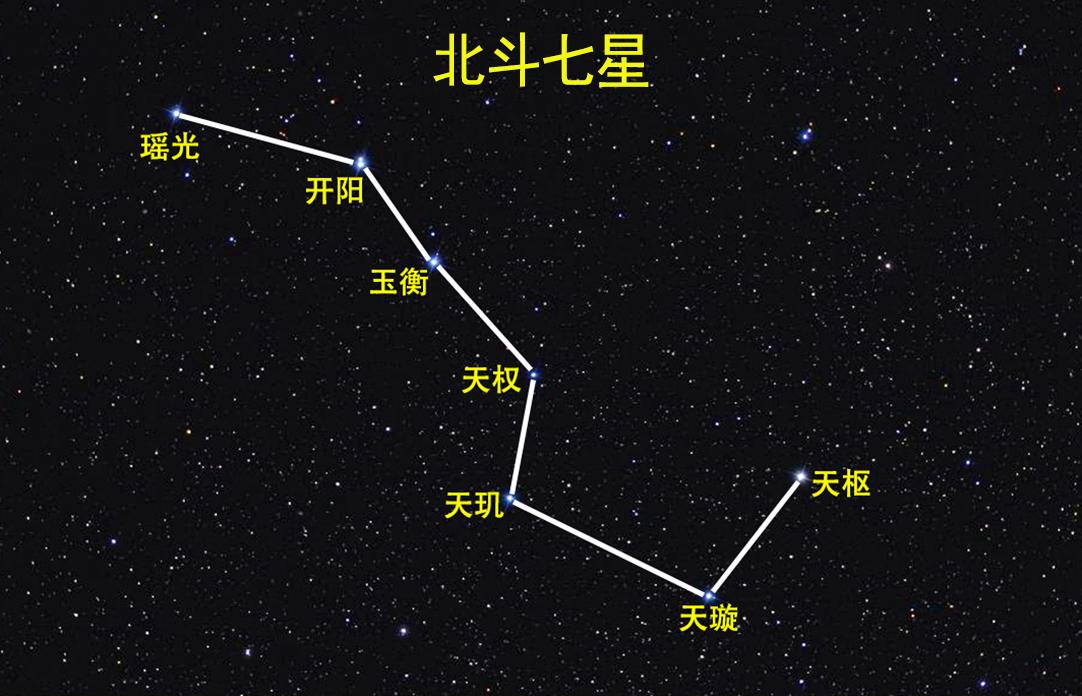 北斗七星有多大 离地球有多远 知乎