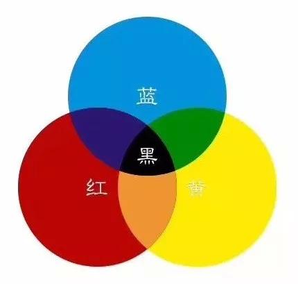 红+黄+蓝=黑 - 知乎