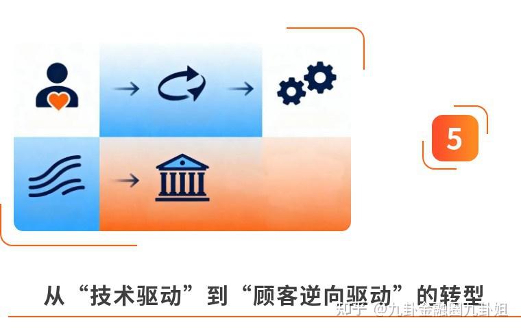 九卦 | 中小银行突围：亚马逊PR-FAQ工作法，让产品不再“开发即失败” - 知乎