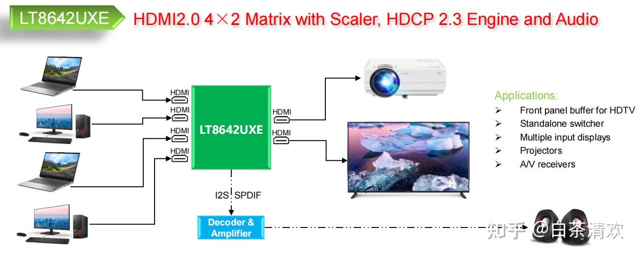  hdmi2 0 4 to 2 scaler hdcp 2 3 