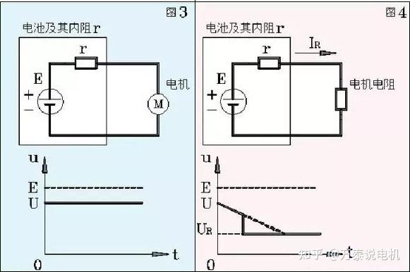电动机堵转的原因及解决方案 ALM135462941 电源局部功能失效