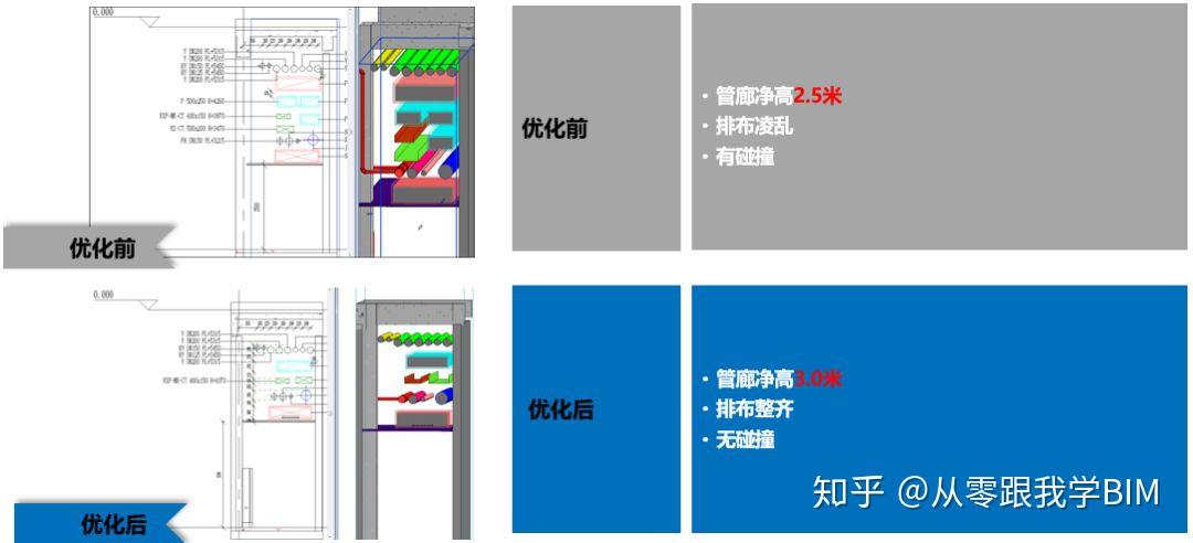 BIM在超高层机电工程中的全面应用 - 知乎