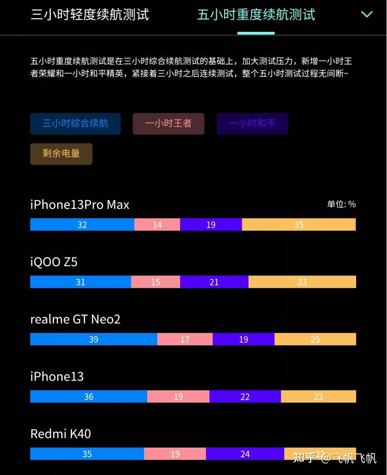 最爛的充電與最強的續航