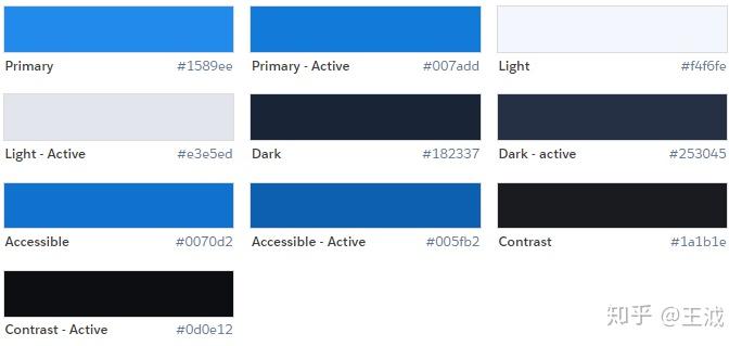 Lightning Design System（一） - 知乎
