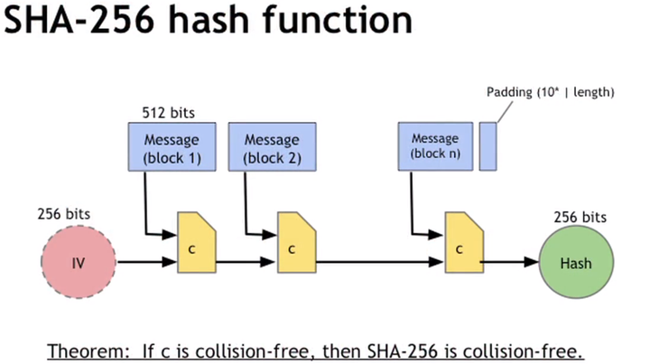 Что такое sha1 хеш