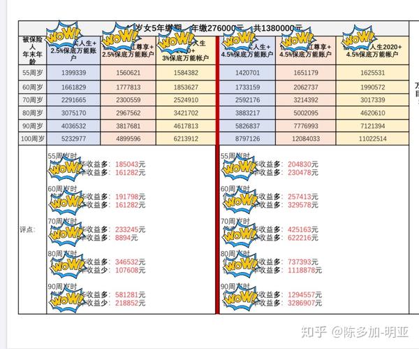 买年金类保险产品，谨防保险公司产说会的蝇头小利让你错失几十万甚至几