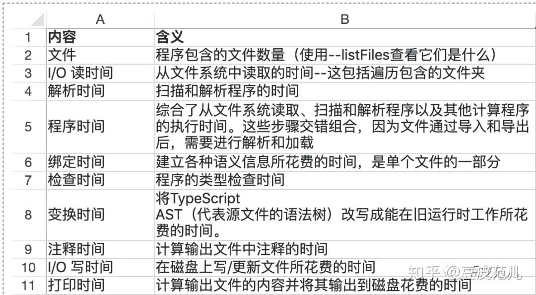 【翻译】只需几步，轻松提高Typescript性能 - 知乎