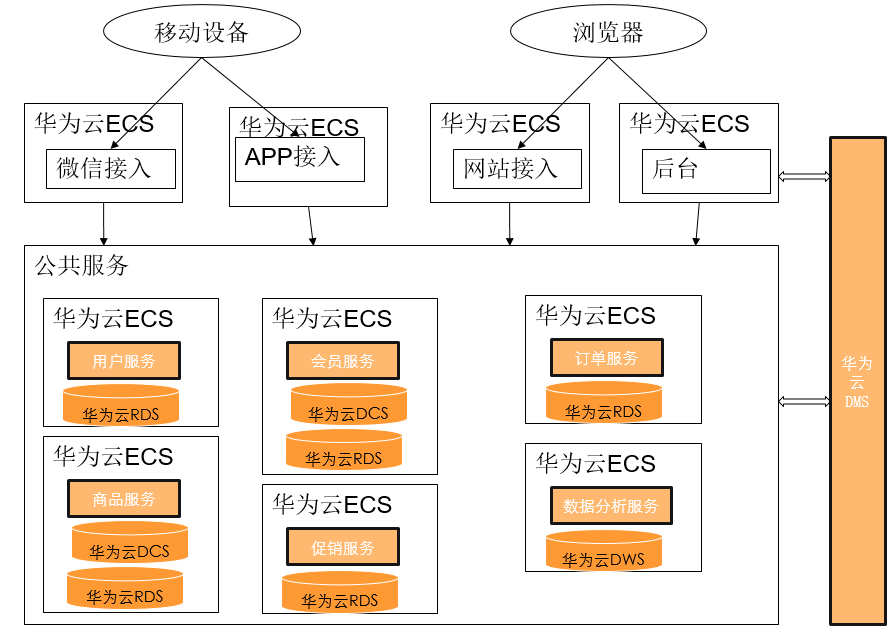 要想下班早,微服务架构少不了 要想下班早,微服务架构少不了