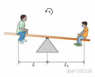 基础物理学笔记9 知乎