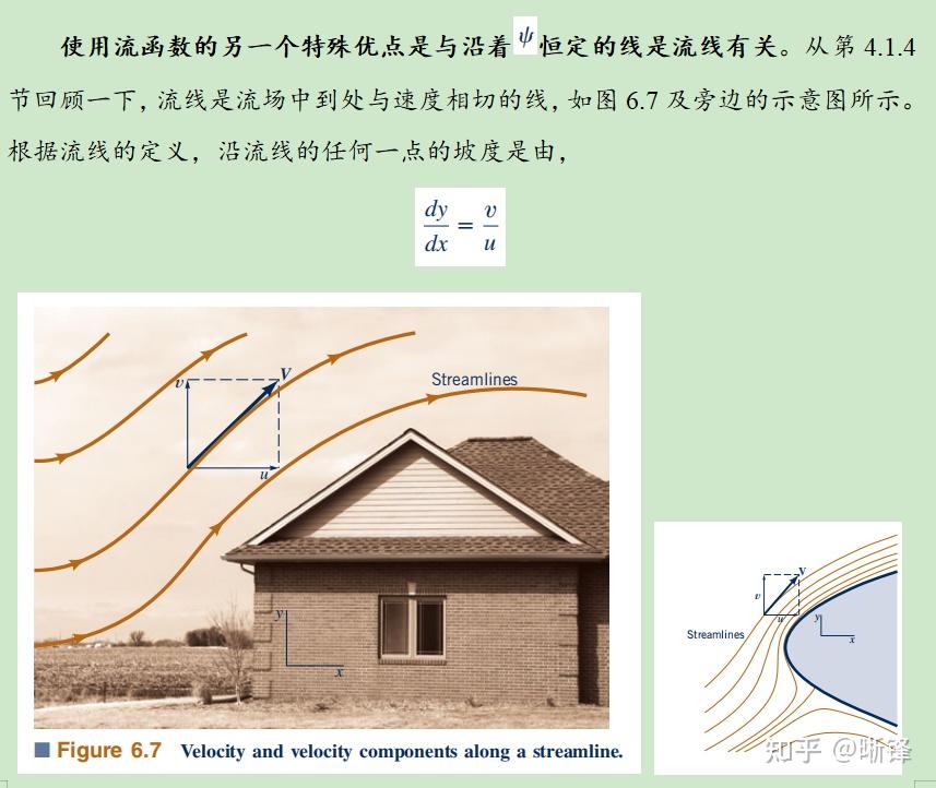 流体力学:6.2.3 流函数 - 知乎
