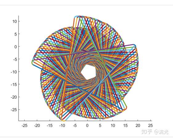 仅仅两行迭代就能作出这么惊艳的图像