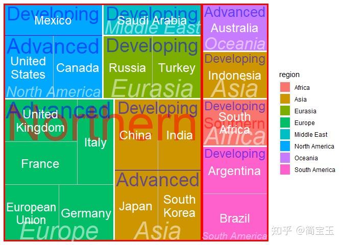 使用treemapify包快速生成漂亮的树状结构图 | 简说基因 Recommend - 知乎